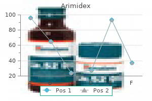 arimidex 1 mg buy with amex