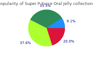 super p-force oral jelly 160 mg with mastercard