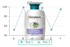 zithromax 250 mg purchase without prescription