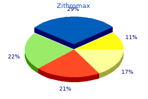 buy generic zithromax 250 mg