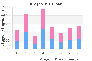 viagra plus 400 mg order without a prescription