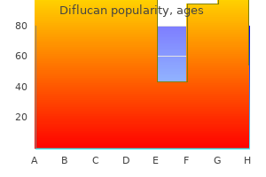 buy cheap diflucan 100 mg on line