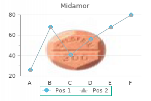 generic midamor 45 mg fast delivery