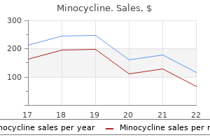 buy minocycline 50 mg fast delivery