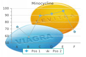 cheap minocycline 50 mg otc