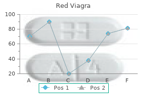 red viagra 200 mg generic line