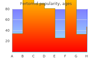 fertomid 50 mg safe