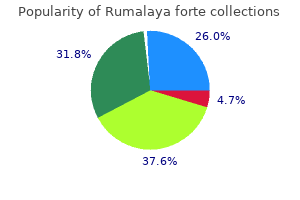 buy rumalaya forte 30 pills fast delivery