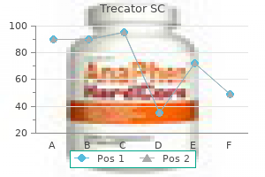 250 mg trecator sc generic fast delivery