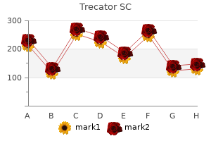 buy trecator sc 250 mg without prescription